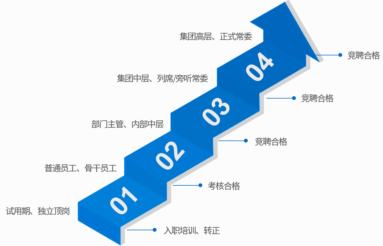 新雷